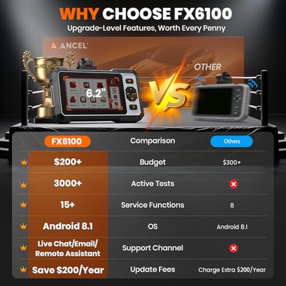 OBD2 Scanner Tool: ANCEL FX6100 Bidirectional Scan Tool – Side View