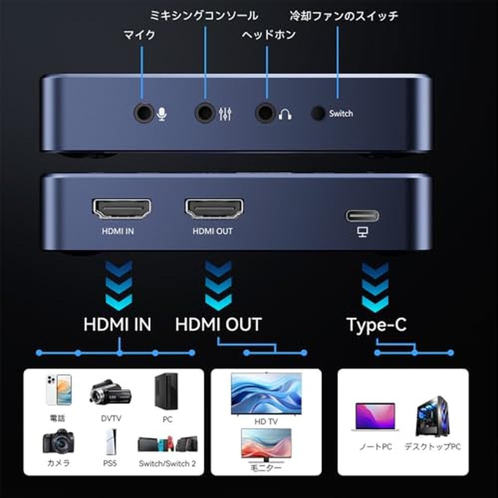 Game Capture: ANYOYO 4K@60Hz HDMI Capture Card – Close-up Detail