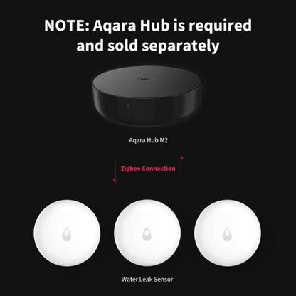 Aqara Water Leak Sensor 3 Pack – Side View