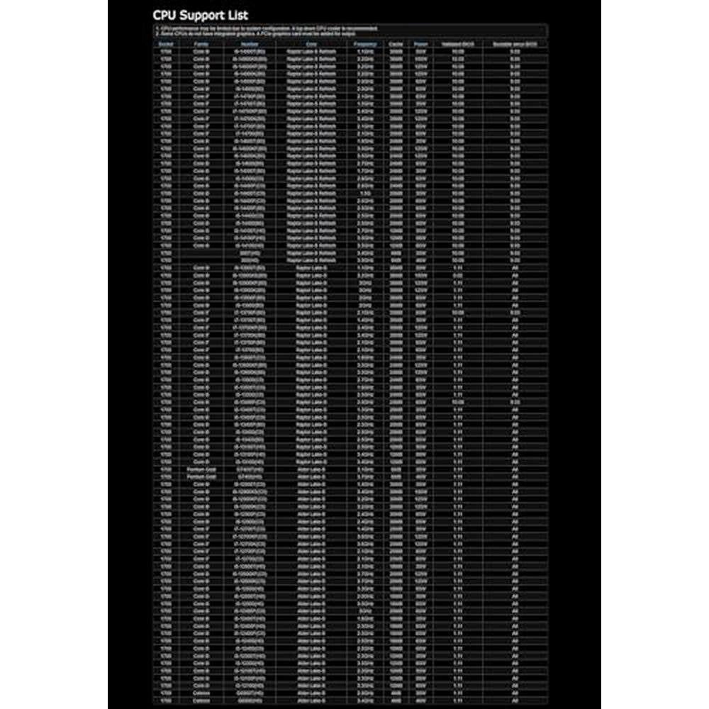 ASRock Z790: ASRock Z790 Steel Legend WiFi – In Use