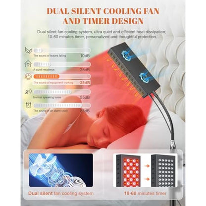 Red Light Therapy Body: Astarexin 75 LED Light Therapy Panel – Packaging