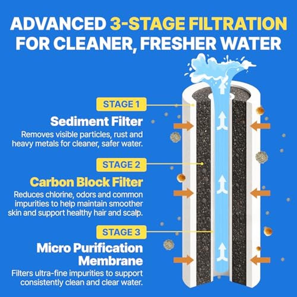 Filter Showerhead: Atojet AJ8200MC SNG-1 – In Use