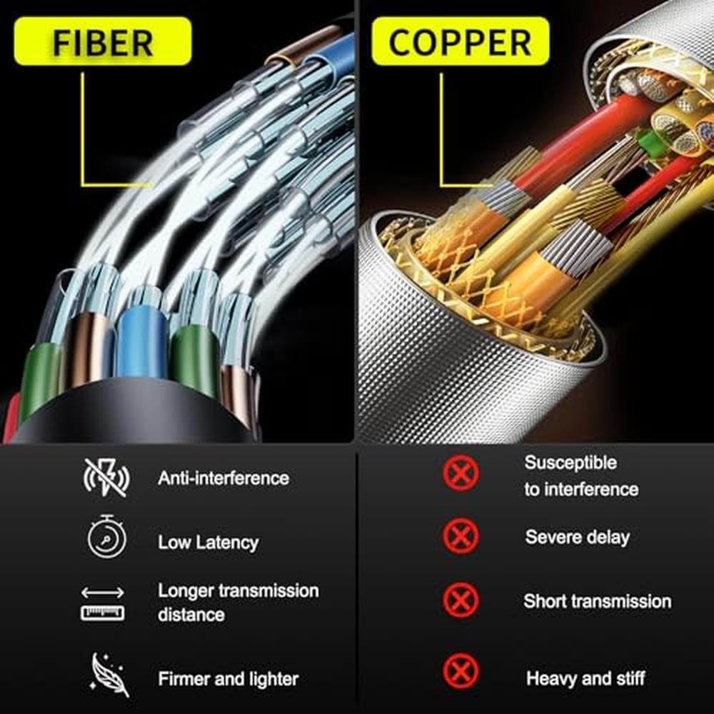 Fiber Cable: Atzebe Fiber Optic HDMI Cable 164ft – Close-up Detail