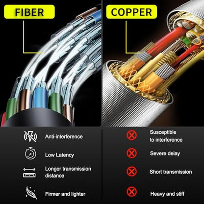 Fiber Cable: Atzebe Fiber Optic HDMI Cable 164ft – Close-up Detail