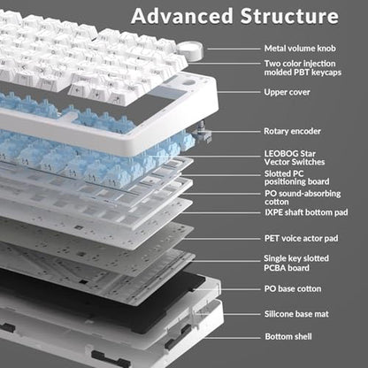 Keyboard AULA: AULA F75 Pro Wireless Mechanical Keyboard – Packaging