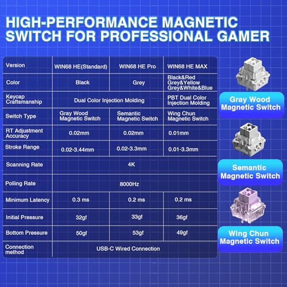 Gaming Keyboard: AULA WIN68 HE PRO Hall Effect Magnetic – Close-up Detail