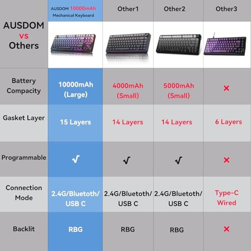 Keyboard Ausdom: AUSDOM H87 Wireless Mechanical Keyboard – In Use
