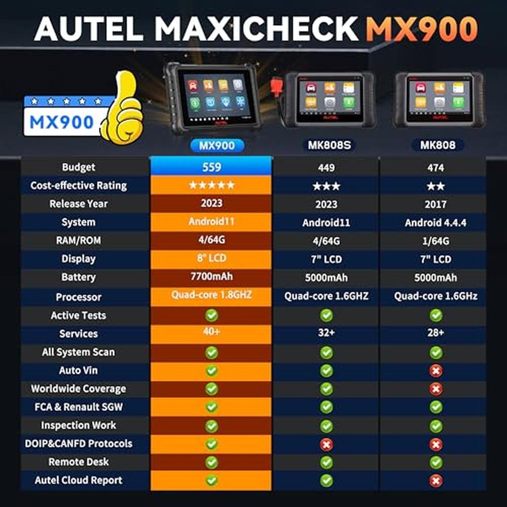 Autel MaxiCheck MX900 OBD2 Scanner – Close-up Detail