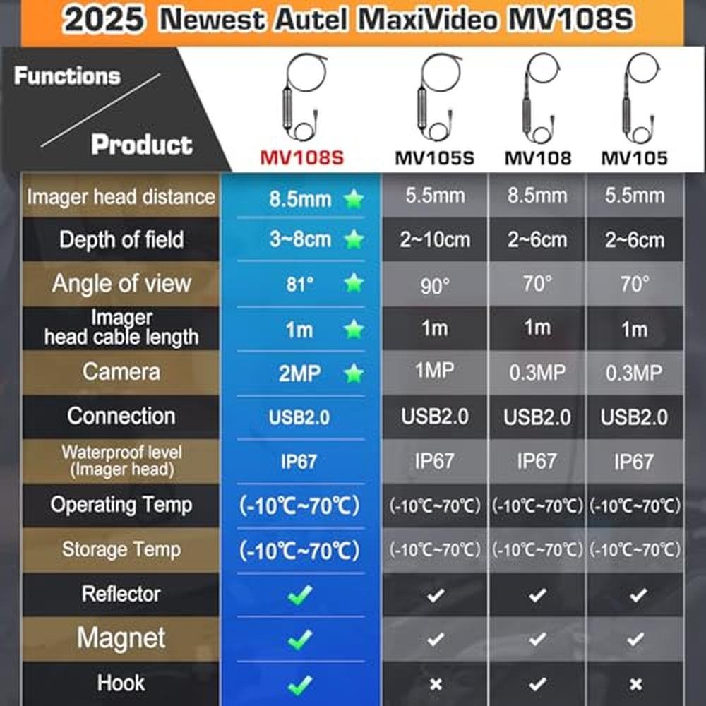 Autel MaxiVideo MV108S: 2MP 1920x1080 Digital Inspection – Close-up Detail