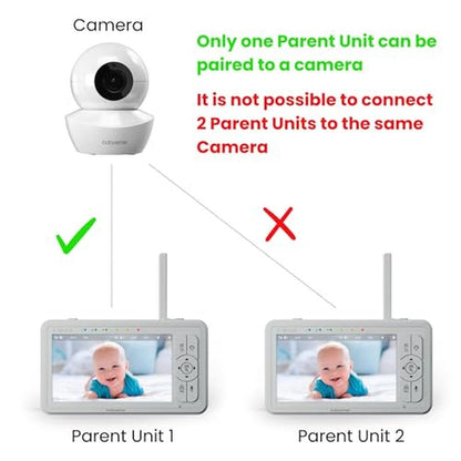 Unit Babysense: Babysense Parent Unit for HDS2 Video Baby – Side View