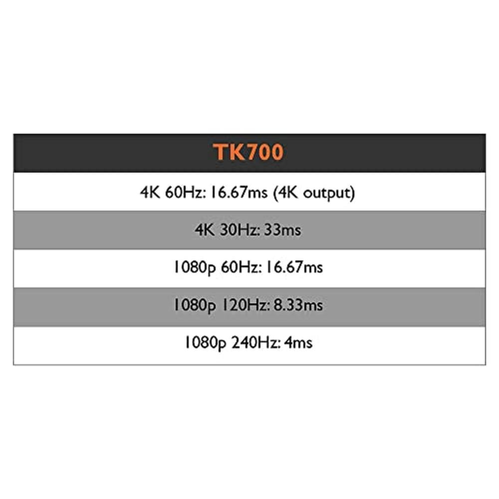BenQ TK700: 4K Gaming Projector with HDMI 2.0 – Packaging