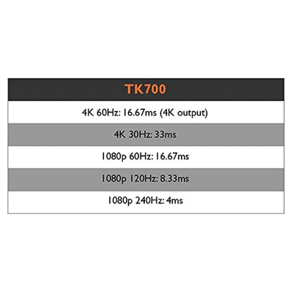 BenQ TK700: 4K Gaming Projector with HDMI 2.0 – Packaging