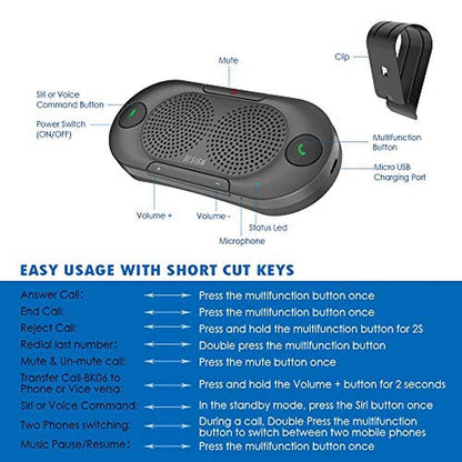 Car Speakerphone: Besign BK06 Bluetooth 5.0 with Visor Clip – Close-up Detail