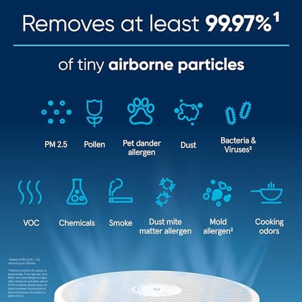 Air Purifier: Blueair Mini Air Purifier for Small Room – Close-up Detail
