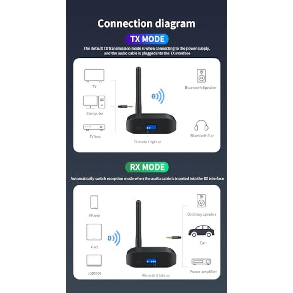 Bluetooth 5.3 Receiver: HAOQUOOUU Upgraded Adapter for Home – Close-up Detail