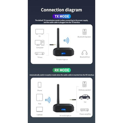Bluetooth 5.3 Receiver: HAOQUOOUU Upgraded Adapter for Home – Close-up Detail