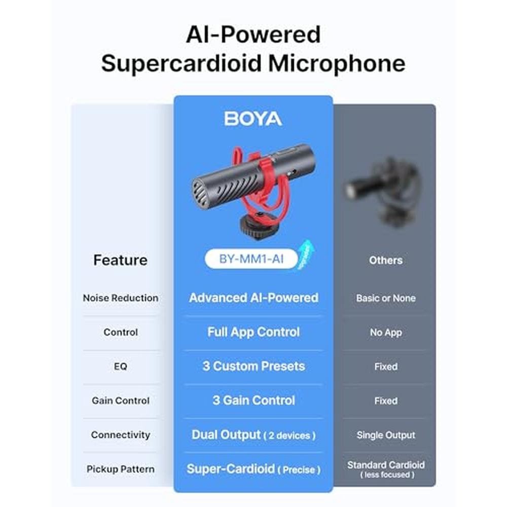 Camera Boya: BOYA BY-MM1 AI On-Camera Shotgun Mic – Side View