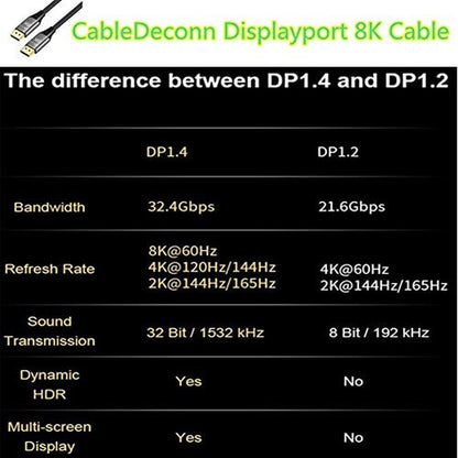 CableDeconn 6ft DisplayPort Ultra HD 8K 4K Copper Cord – Close-up Detail