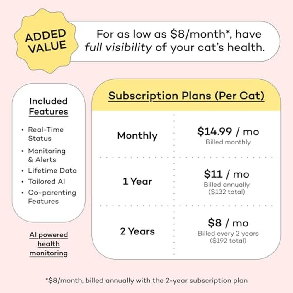 Catlog Health Tracker for Cats – Packaging