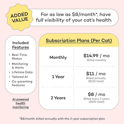 Catlog Health Tracker for Cats – Packaging