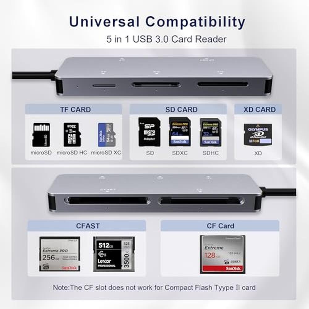 CFast Reader: CFast 2.0 Card Reader 5-in-1 USB C USB 3.0 – Side View