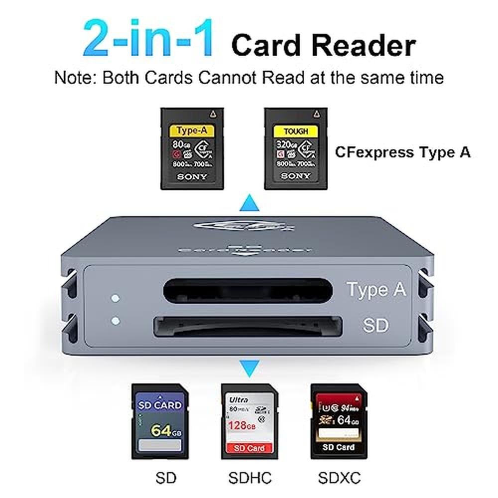 CFexpress Memory: Premium CFexpress Type A and SD Dual-Slot – Side View