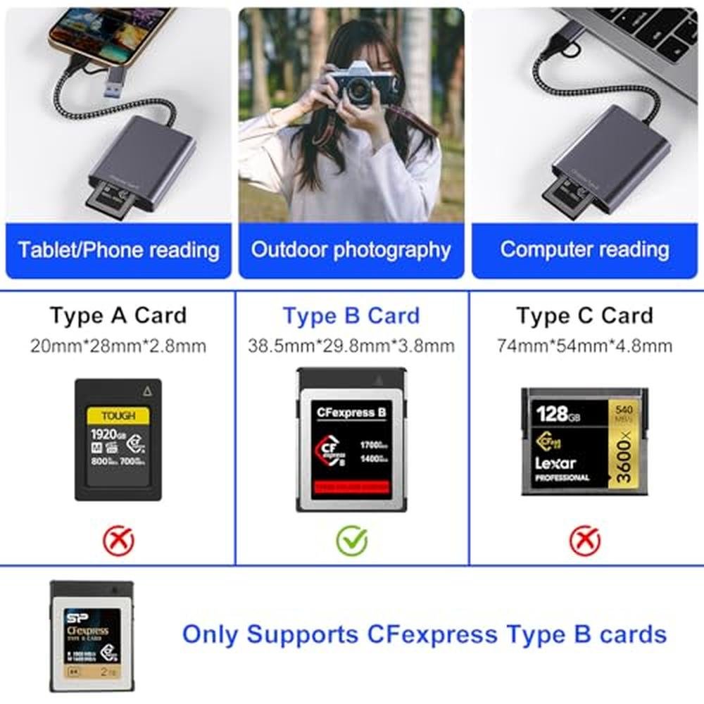 Cfexpress Type B Card Reader: Premium USB 3.2 Gen 2 10Gbps – Close-up Detail