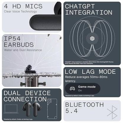 Buds CMF 2A Wireless Earbuds: Active Noise Cancelling 42db – Packaging