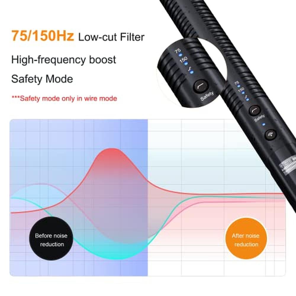 Microphone Camera: COMICA VM30 Shotgun Microphone with – Close-up Detail