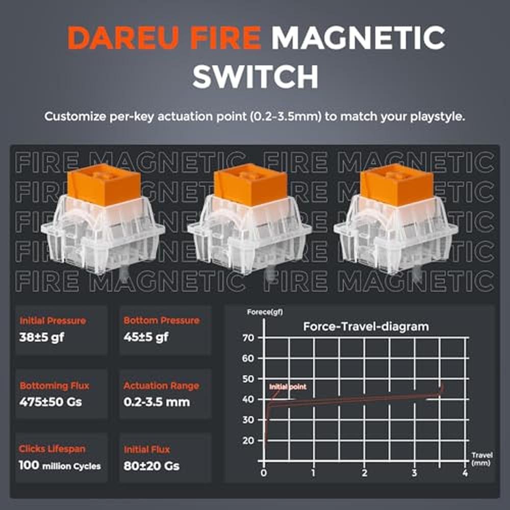 Dareu Cool60: Dareu Cool 60 Hall Effect Gaming Keyboard – Close-up Detail