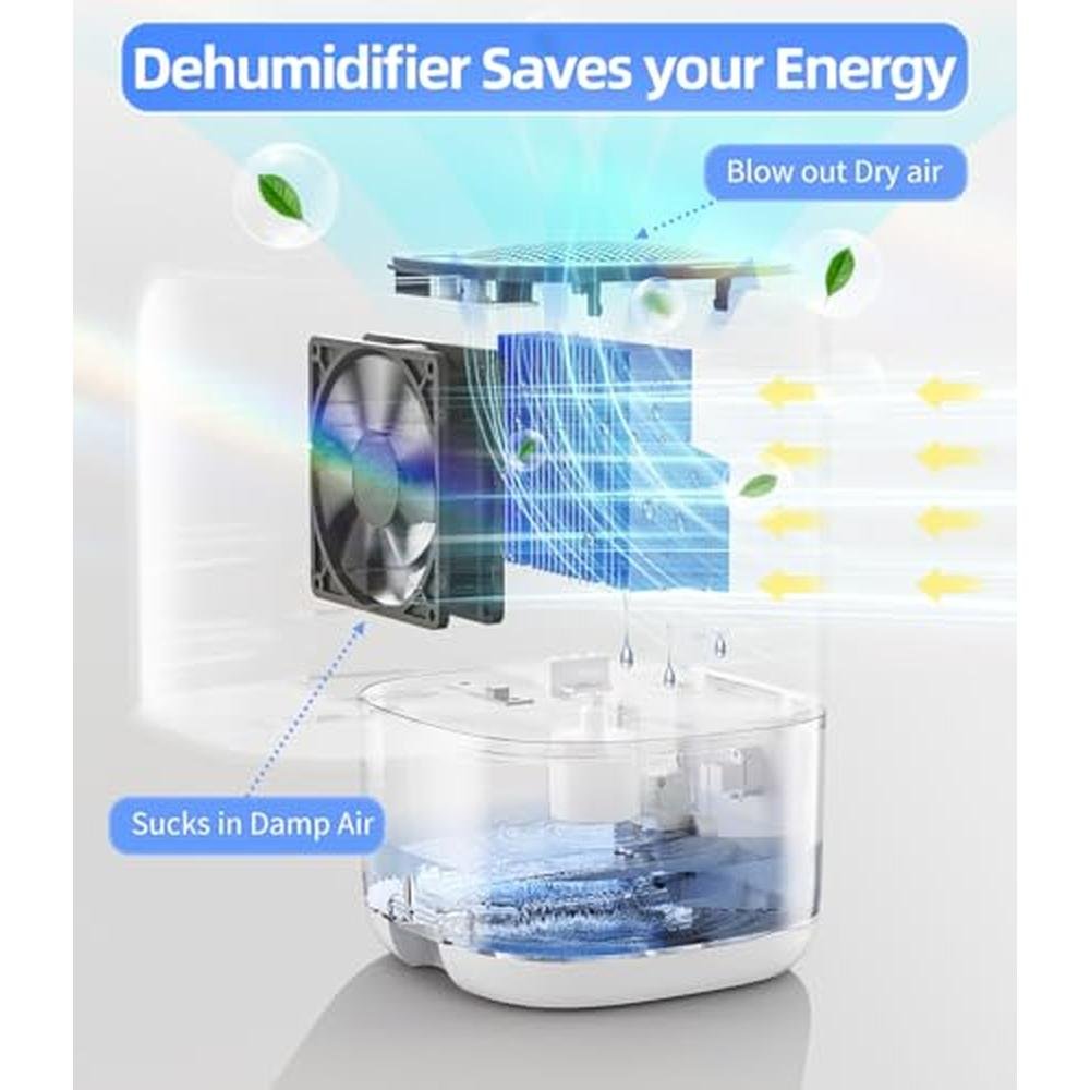 Dehumidifiers Tabyik: TABYIK 35 Oz Small Dehumidifier for – Side View
