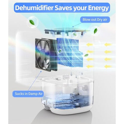 Dehumidifiers Tabyik: TABYIK 35 Oz Small Dehumidifier for – Side View