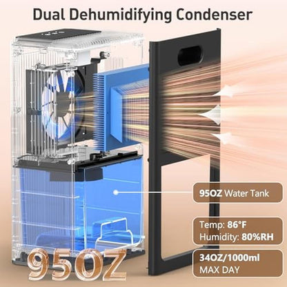 Dehumidifier 95oz: Simsen Dehumidifier 95oz Quiet with Auto – Close-up Detail