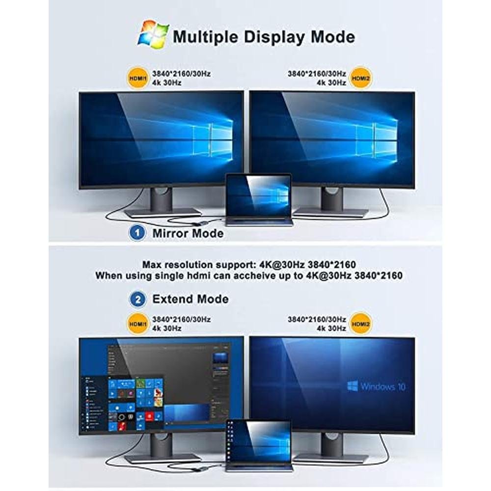 Dual Adapter: Mokin USB-C Hub with Dual HDMI Monitors – Close-up Detail