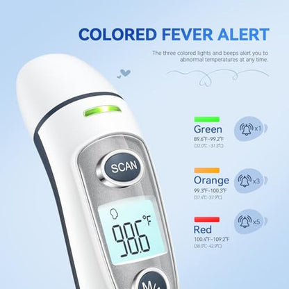 Ear Thermometer: Digital Accurate Ear and Forehead – In Use