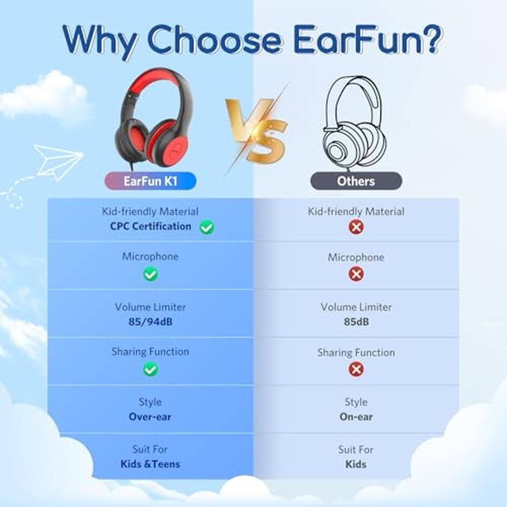 Kids Headphones: EarFun K1 Wired Headphones with Microphone – Close-up Detail