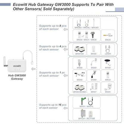 Ecowitt GW3000: Wi-Fi & Ethernet Weather Station Gateway – In Use