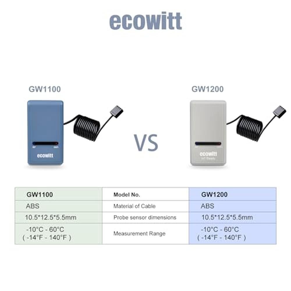 Ecowitt Wi-Fi Gateway Weather Station – In Use