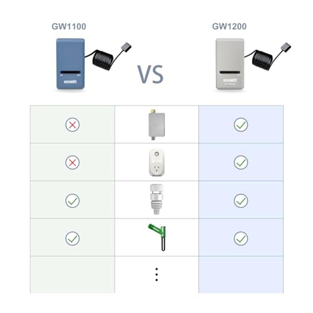 Ecowitt Wi-Fi Gateway Weather Station – Packaging