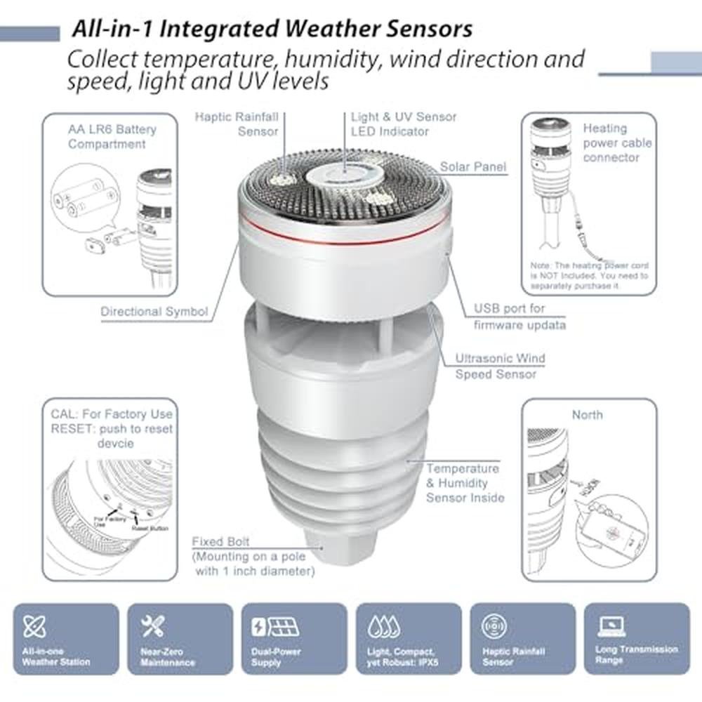 ECOWITT Weather Station: ECOWITT Wittboy Pro HP2564 – Side View