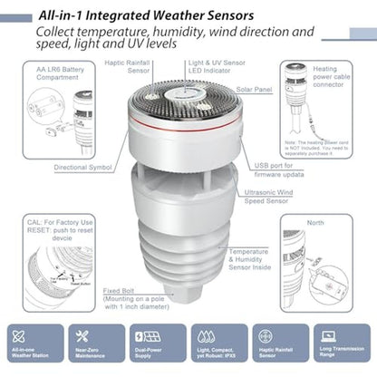 ECOWITT Weather Station: ECOWITT Wittboy Pro HP2564 – Side View