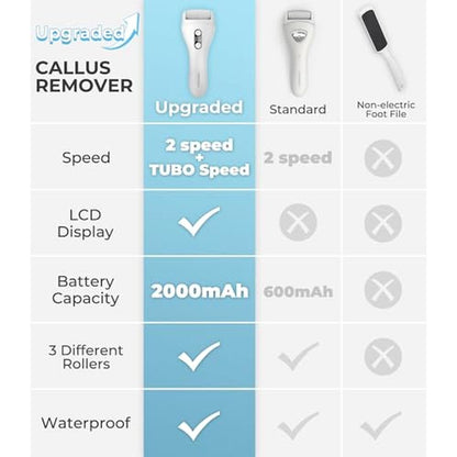 Electric Callus Remover: Rechargeable Foot File Electronic – Packaging