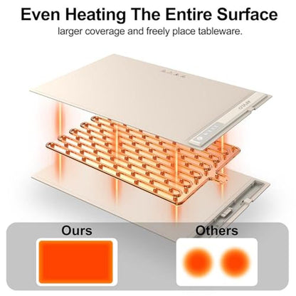 Food Mat: Electric Food Warming Mat with Adjustable – Close-up Detail