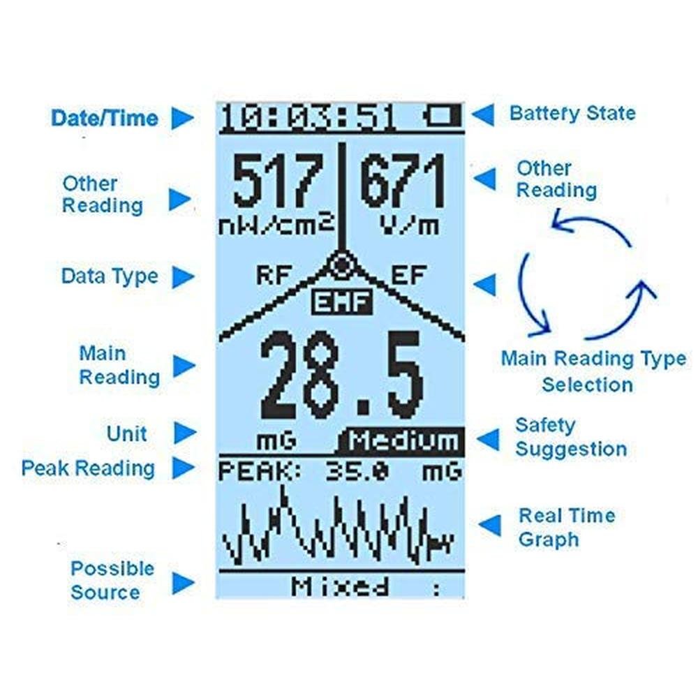 EMF Meter: Advanced GQ EMF-390 Multi-Field Electromagnetic – Close-up Detail