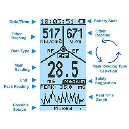 EMF Meter: Advanced GQ EMF-390 Multi-Field Electromagnetic – Close-up Detail