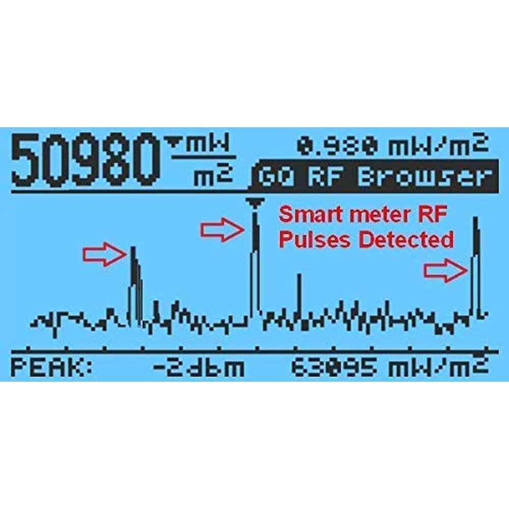 EMF Meter: Advanced GQ EMF-390 Multi-Field Electromagnetic – In Use