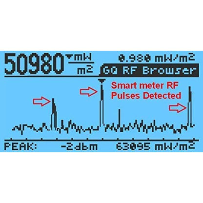 EMF Meter: Advanced GQ EMF-390 Multi-Field Electromagnetic – In Use