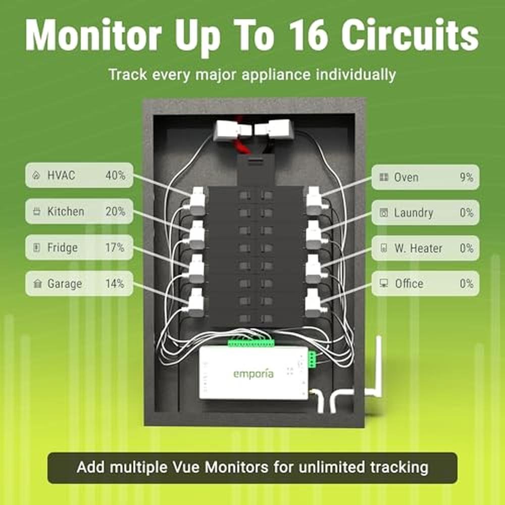 Emporia Vue 3 Home Energy Monitor – In Use