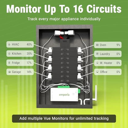 Emporia Vue 3 Home Energy Monitor – In Use