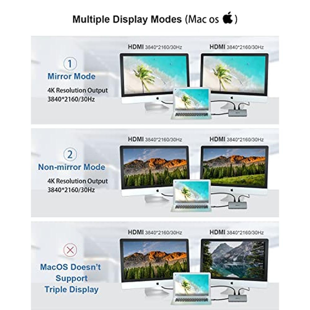 Euasoo Triple Display USB-C Docking Station – Close-up Detail